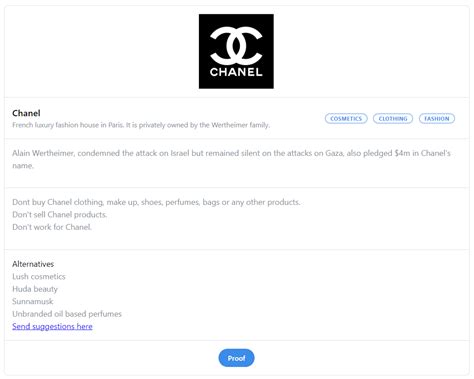 The Chanel – Israel Connection Unraveled 